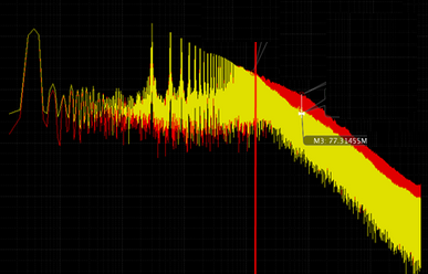 EMI plots without edge rate (red) and with edge rate (yellow)