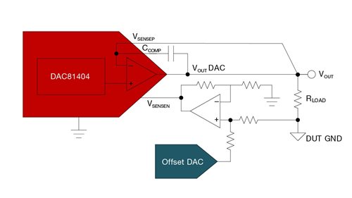 DAC81404 circuit schematic Schematic of the DAC81404 shows the Vsense feature