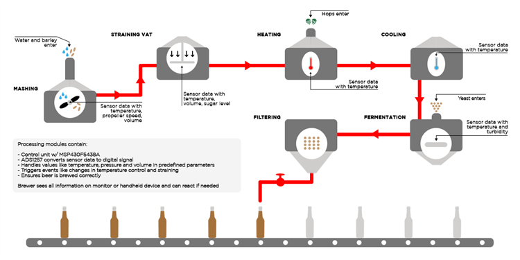 Infographic Infographic