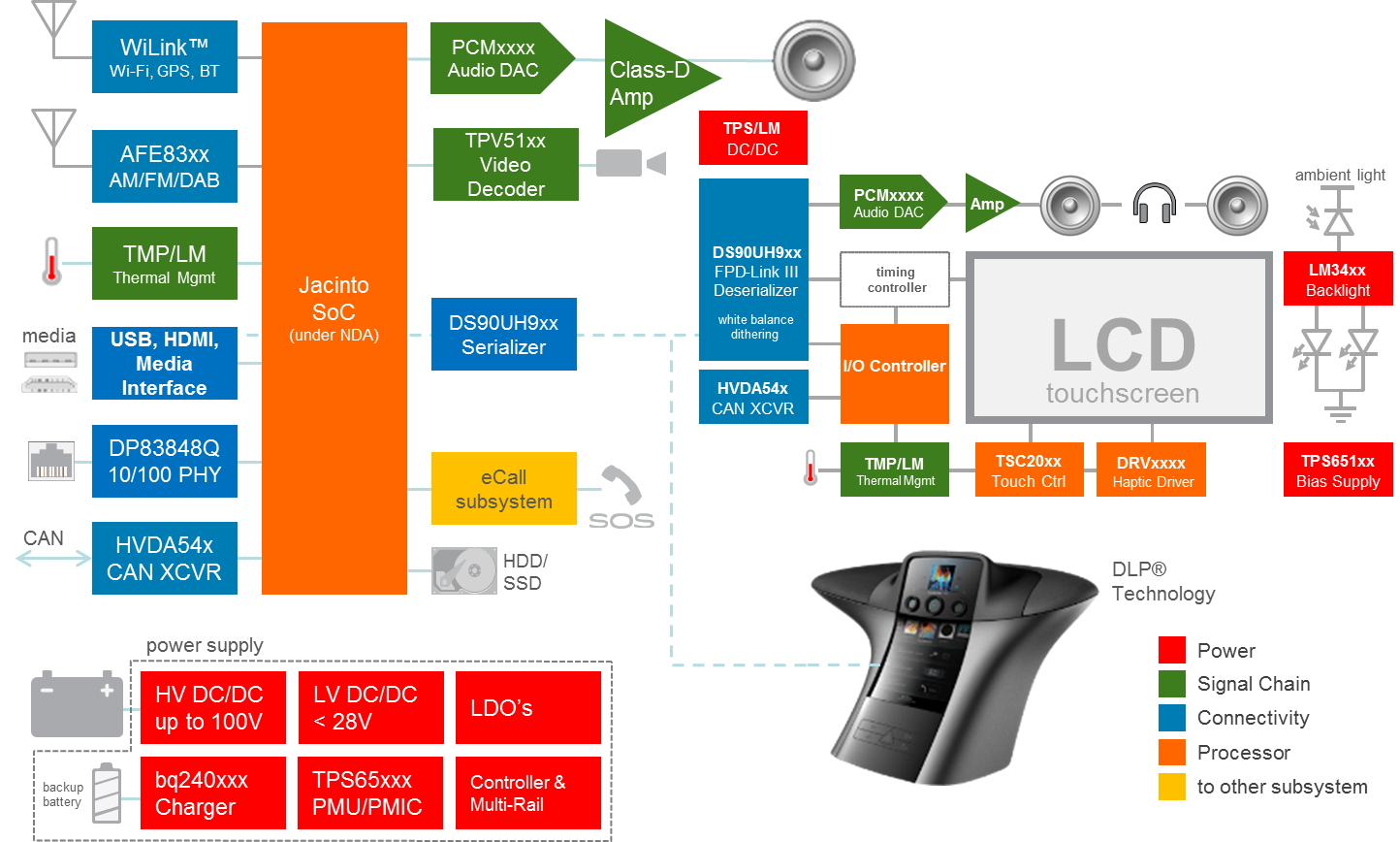 Analog drives automotive solutions - Analog - Technical articles - TI