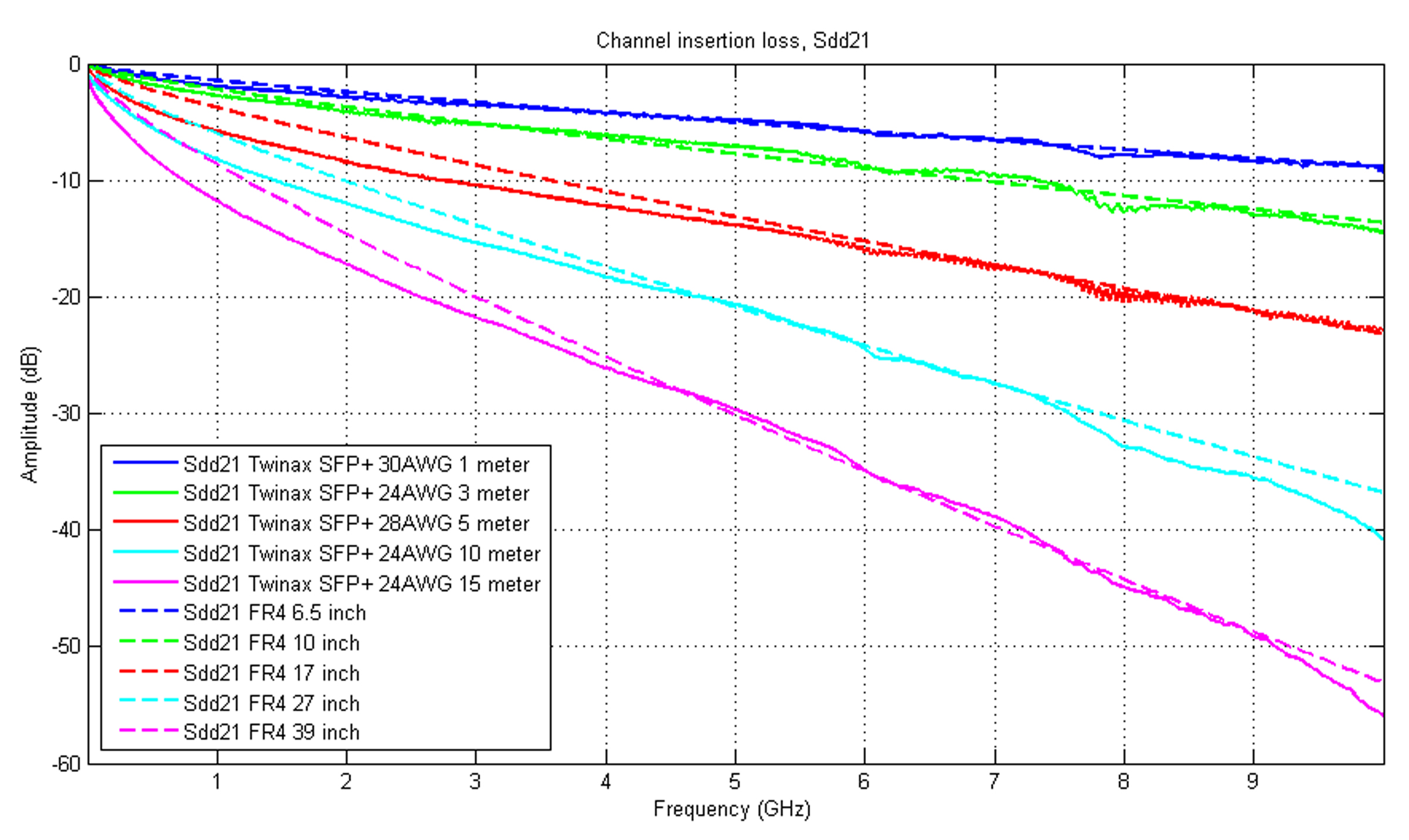Why do we need more than one kind of equalizer for video systems