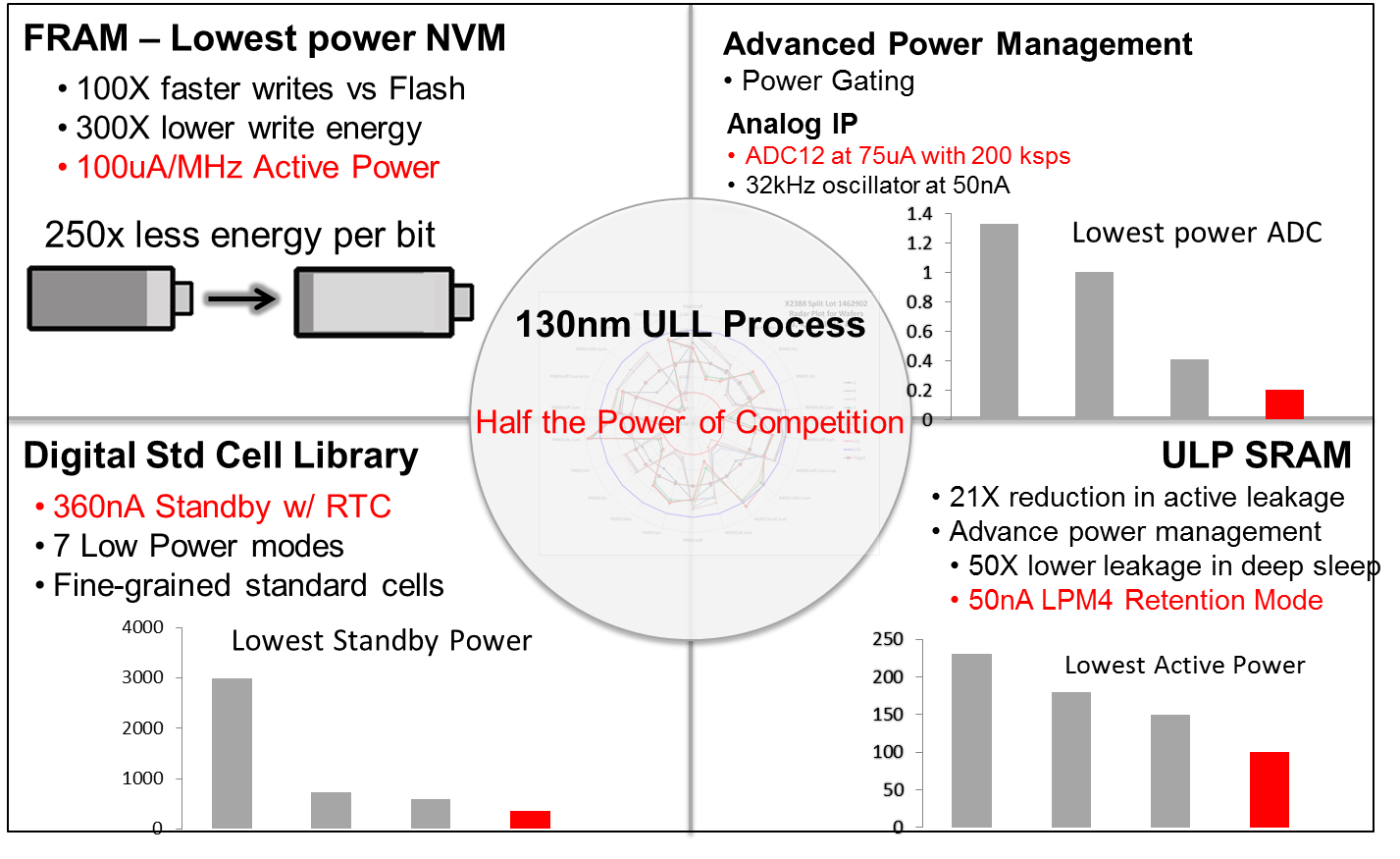 power-is-more-than-one-number-embedded-processing-technical-articles-ti-e2e-support-forums