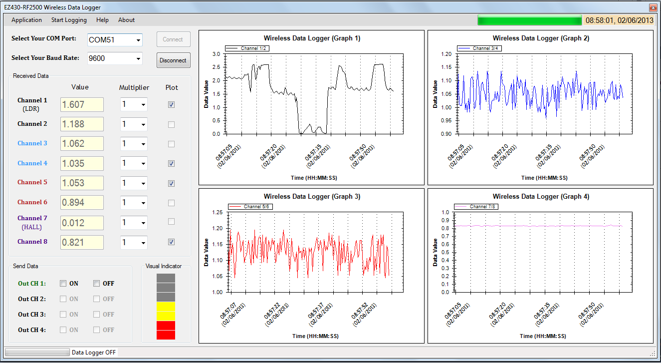 Fig: Graphic User Interface (GUI) of the Project