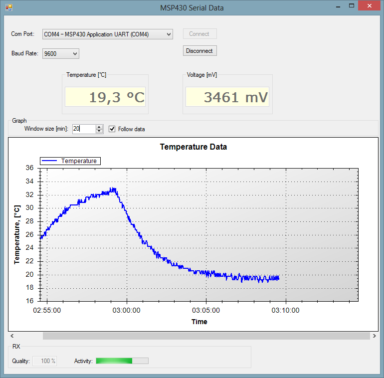 Msp430 Serial Example