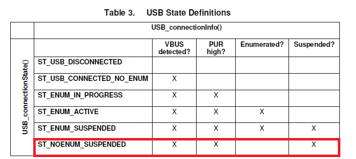 To Be (Enumerated) Or Not To Be