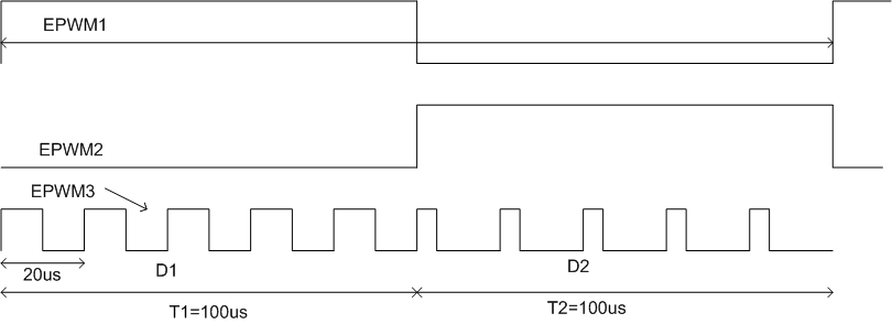 figure-13-from-the-effect-of-duty-cycle-on-smps-common-mode-emissions