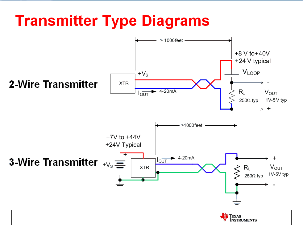 [Resolved] Problem with using XTR117 General Purpose Amplifier