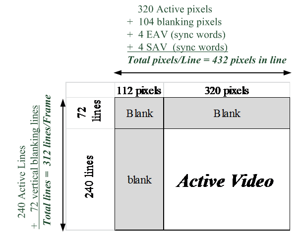 video qvga resolution