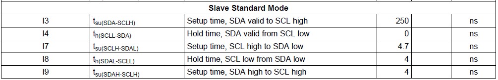 i2c timing