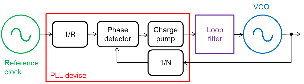 pll phase locked loop pll phase locked loop