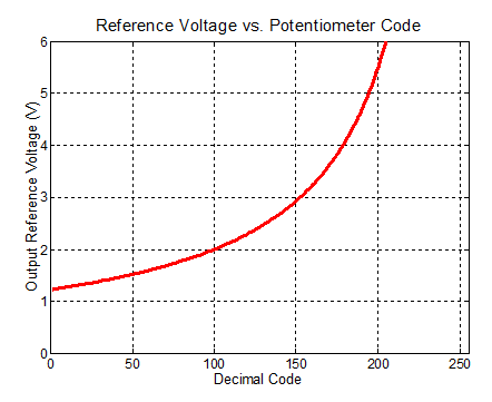 Digitally select your reference voltage - Power management - Technical