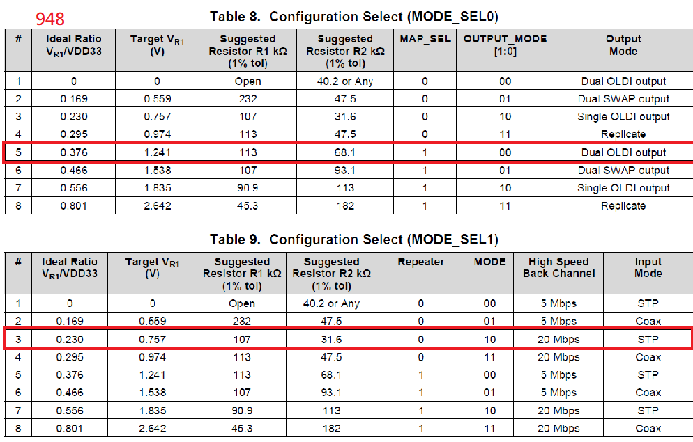 Ds Ub Q Ds Ub And Ds Ub Configuration Issues Interface