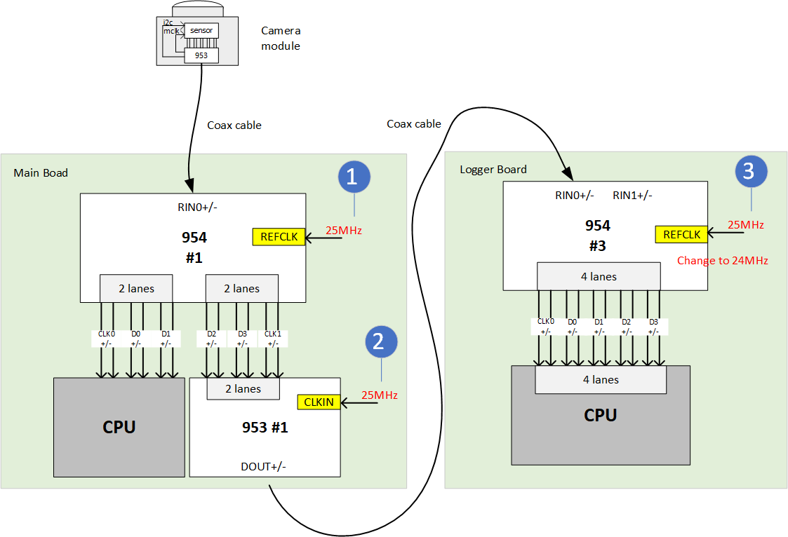 Ds Ub Q What Is The Affects When Changing The Refclk Of Ds Ub