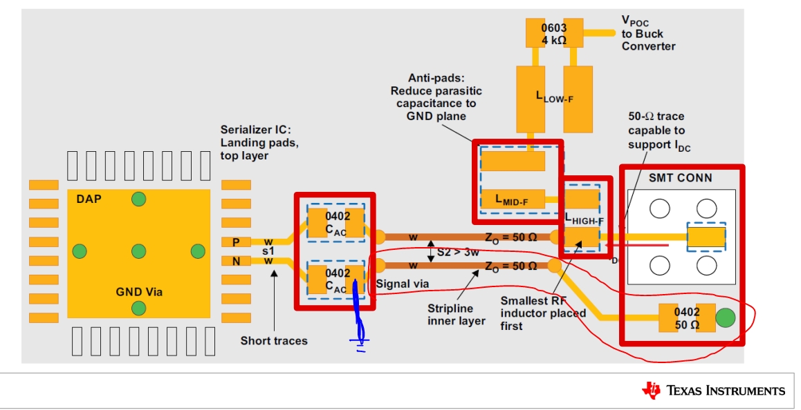 Ds Ub Q Layout Of Useless Output Pin When Using Coax For