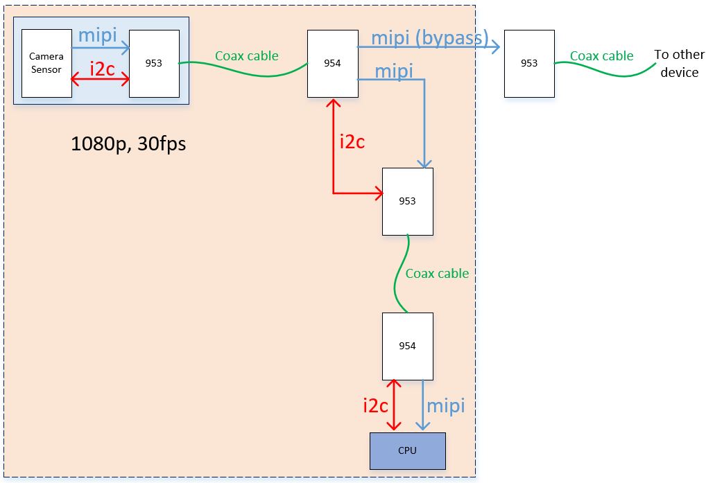 DS90UB954 Q1 Does It Work When Connecting Two 954 And Two 953 To Make