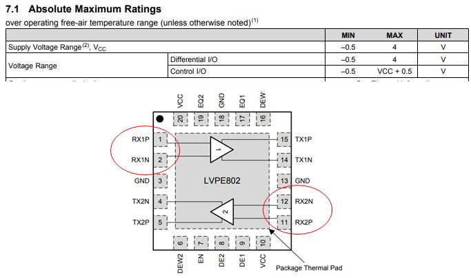 SN75LVPE802 Rating Of Differential I O Interface Forum Interface