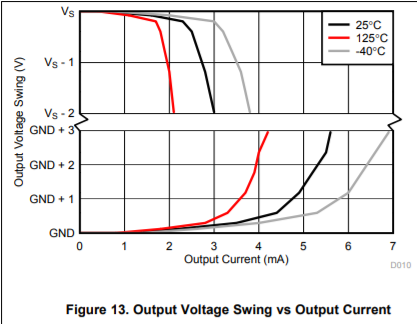 Resolved Ina240 Q1 Out Pin Sink And Source Capabilities