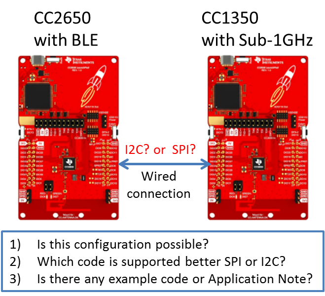 Launchxl Cc Wiring Cc And Cc Launchxl For Data Exchange