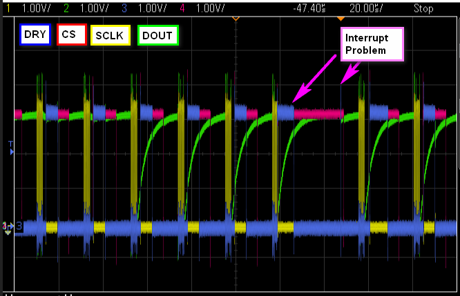 Msp P R Performance Issue Msp Low Power Microcontroller Forum