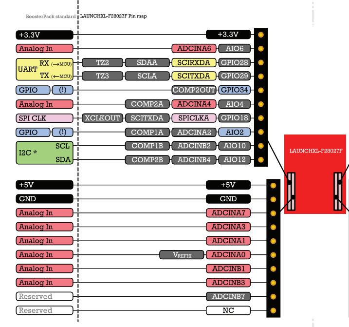 Ccs Launchxl F F Adc Normalize Data And Range Of Input C