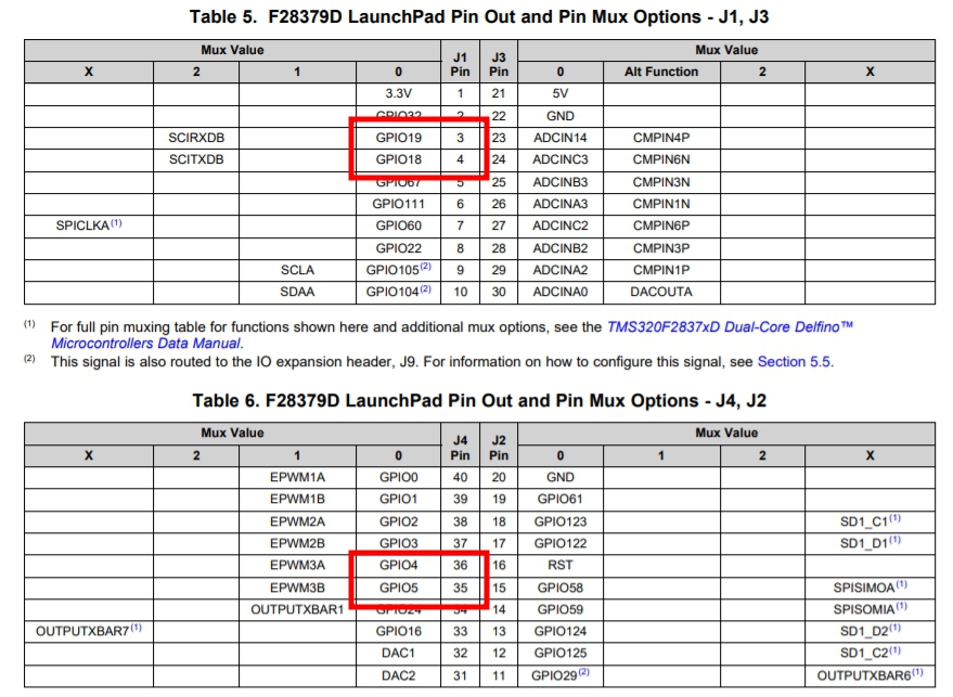 LAUNCHXL F28379D Error In LAUNCHXL F28379D Overview