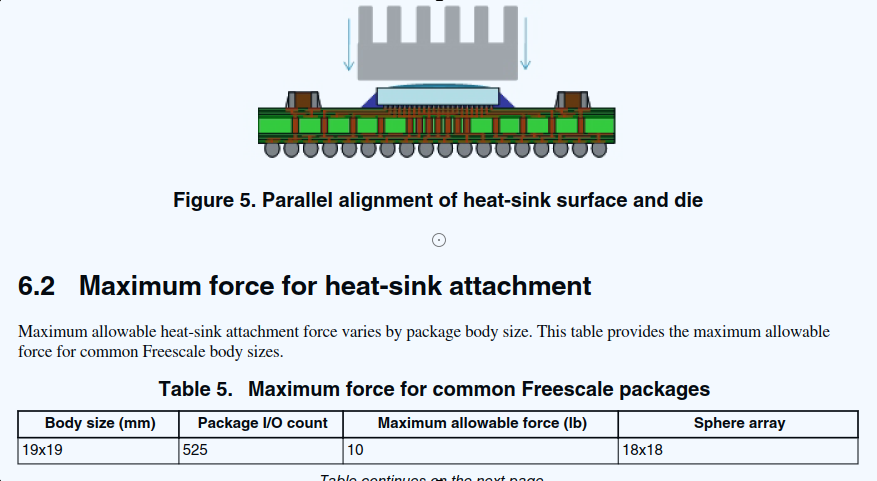 Am6548 What S The Maximum Force For Heat Sink Installed On