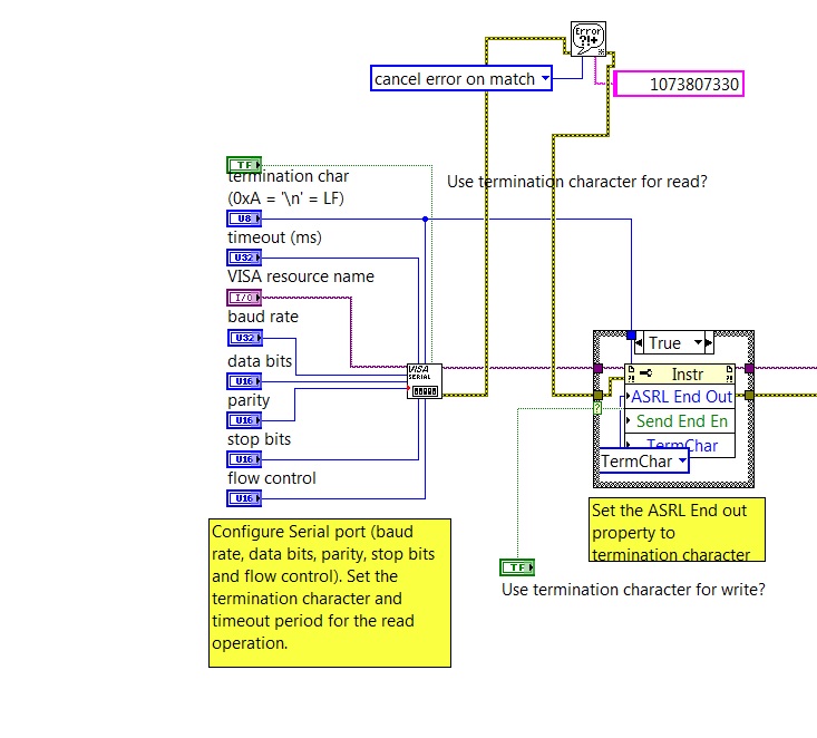 Serial Port Labview Driver