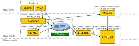 Memory Dependencies for Local Algorithms