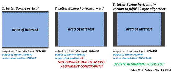 letterboxing. for vertical letter boxing