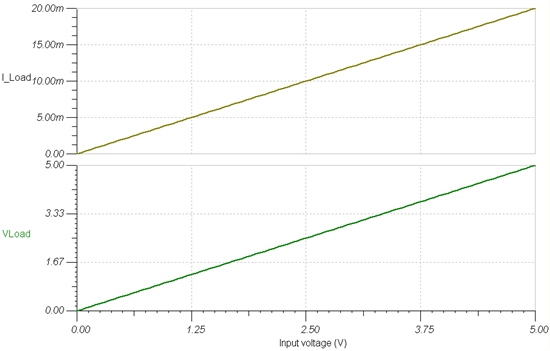 XTR111 Design - Amplifiers forum - Amplifiers - TI E2E support forums