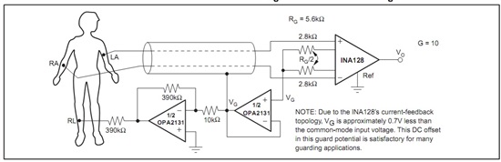 Right leg driver circuit