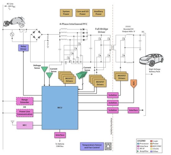 Increased electrification of the powertrain in the car – the how and