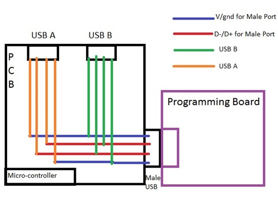 [Resolved] Designing a USB "hub" for a PCB - Consumer & Computing Forum