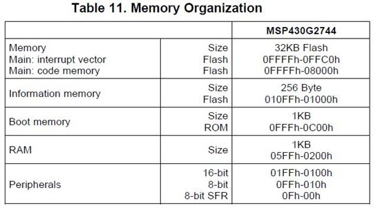 Msp430 Main Flash / Information Flash - MSP Low-power Microcontroller ...