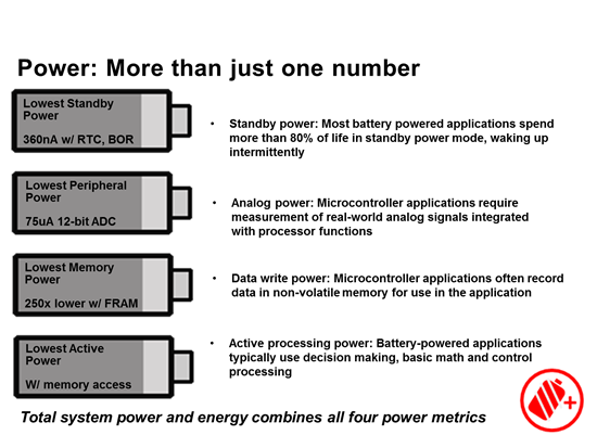 power-is-more-than-one-number-embedded-processing-technical-articles-ti-e2e-support-forums