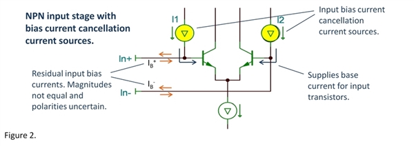 internal-input-bias-current-cancellation-the-signal-archives-ti