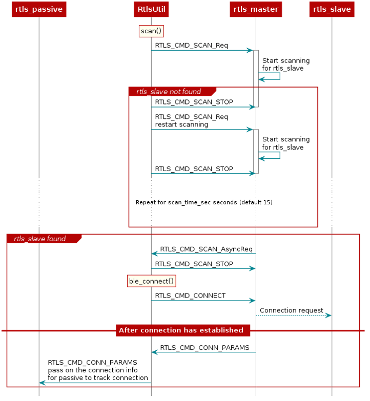 CCS LAUNCHXL CC26X2R1 Is It Possible To Fix The BLE Channel Of Rtls