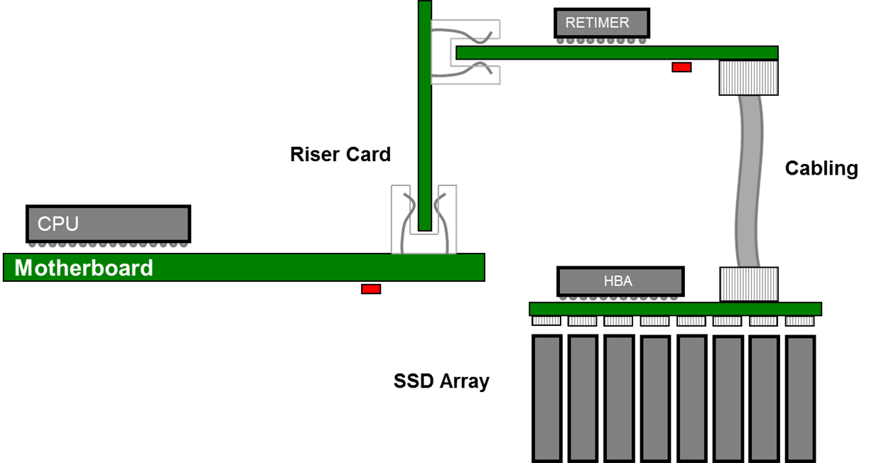 Signal Conditioning functions go mainstream in PCI Express Gen 4 Analog Technical articles