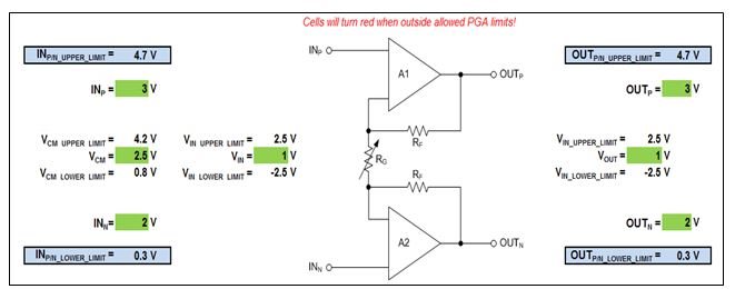  PGA allowable input range calculator from the ADS1262 tool