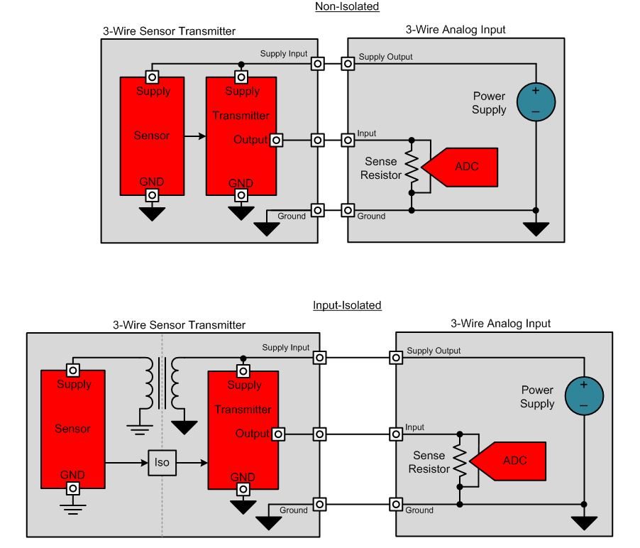 Input Isolation for 3wire Analog Outputs Precision Hub Archives