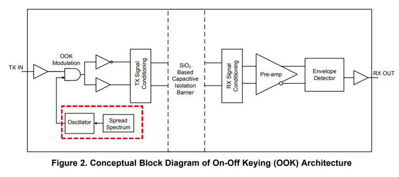 Few Question On Digital Isolators Isolation Forum Isolation TI