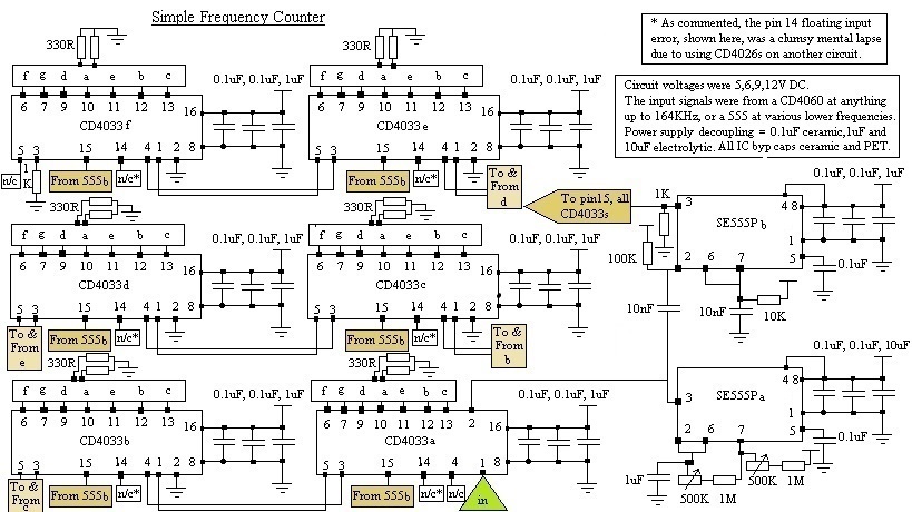 CD4033B and SE555P Frequency counter schematic