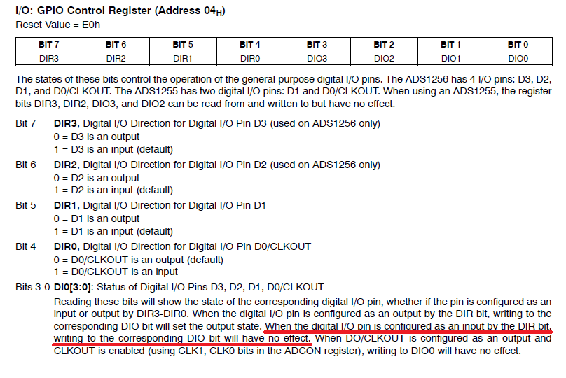 I/O: GPIO Control Register description