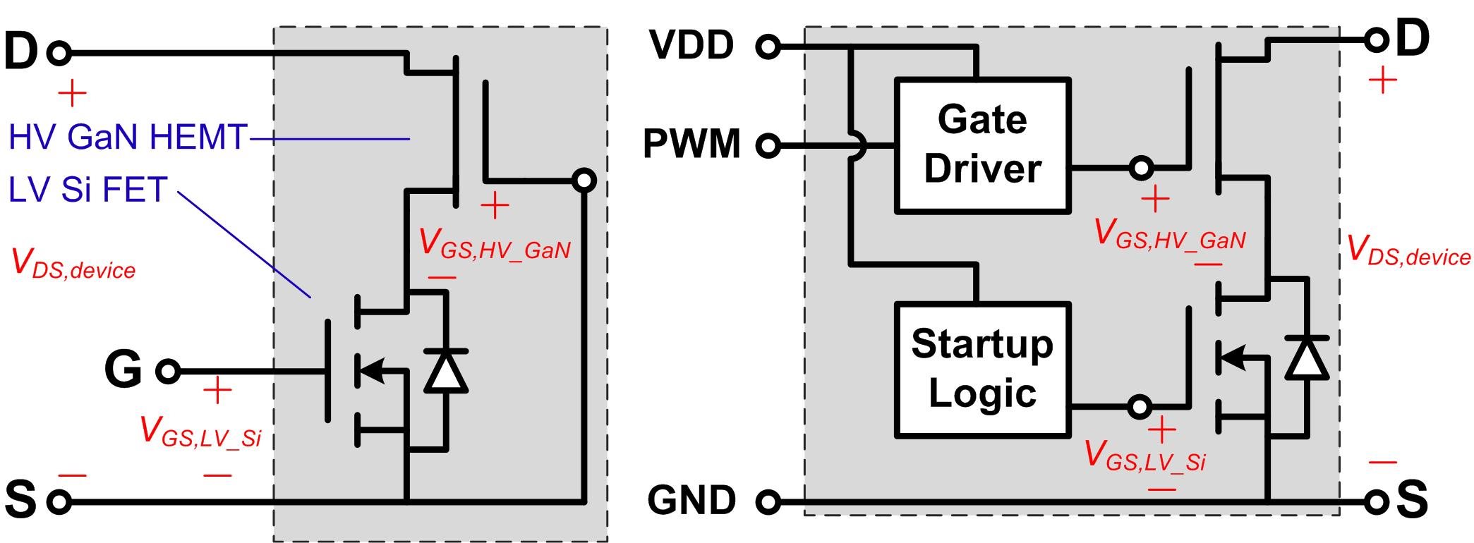 Power Tips: Improve Power Supply Reliability With High Voltage GaN ...