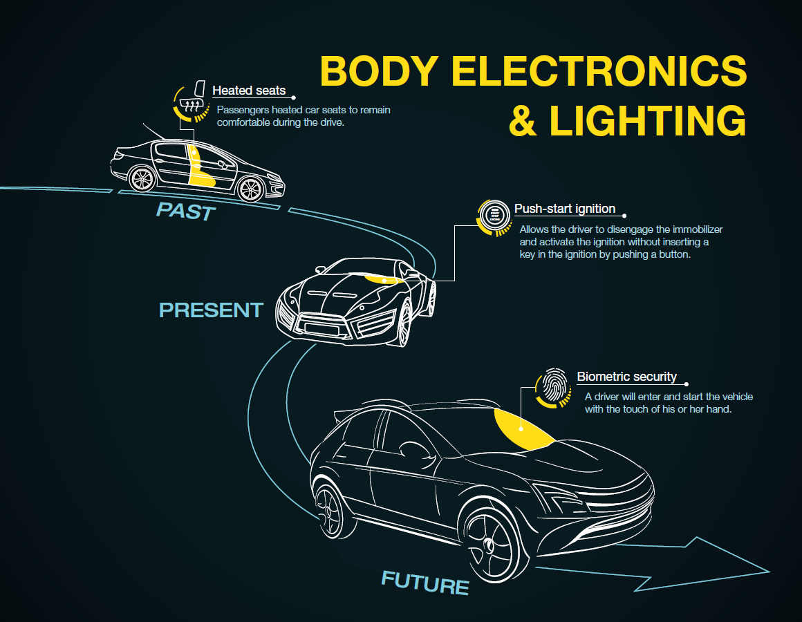 Here's how body electronics and lighting technology are changing the