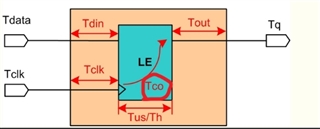 TFP401 TFP401 ODCK And Data Phase Confirm Interface Forum