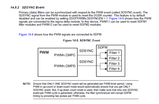 LAUNCHXL F28379D SDFM PWM Sync Configuration C2000 Microcontrollers