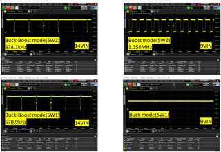 Tps Q Switching Frequency Change When Buck Boost Mode Power