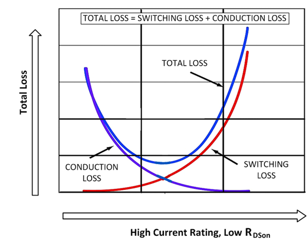 48V Systems: Design Considerations For A Typical Auxiliary Power ...