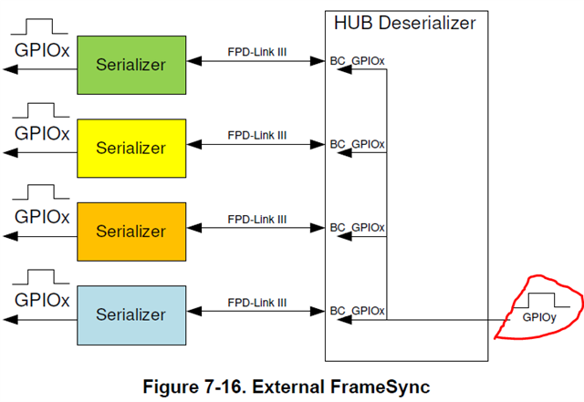 Ds Ub Q Different Sync Mode Interface Forum Interface Ti